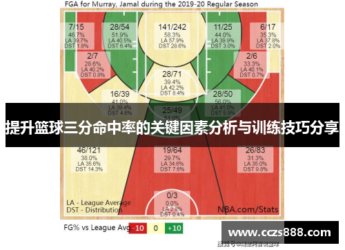 提升篮球三分命中率的关键因素分析与训练技巧分享